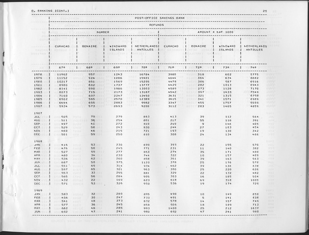 Third Quarter 1989 No.1 - Page 25