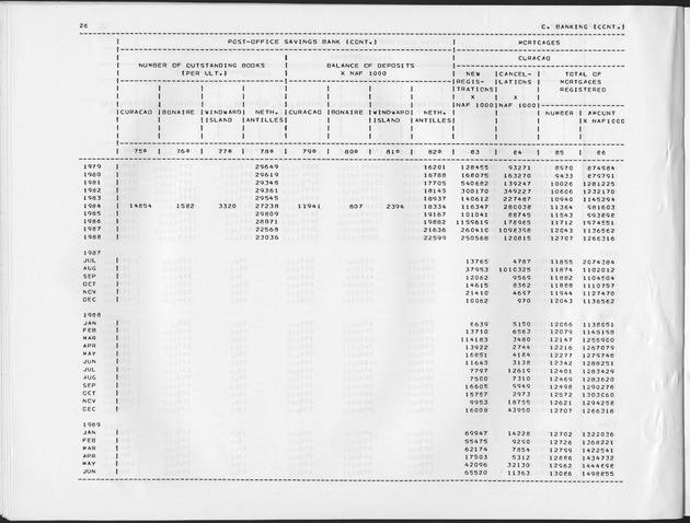 Third Quarter 1989 No.1 - Page 26
