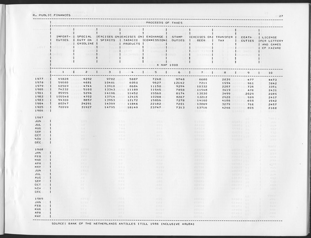 Third Quarter 1989 No.1 - Page 27