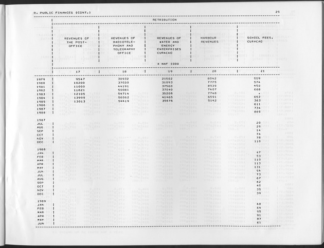 Third Quarter 1989 No.1 - Page 29