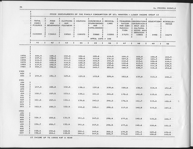 Third Quarter 1989 No.1 - Page 34