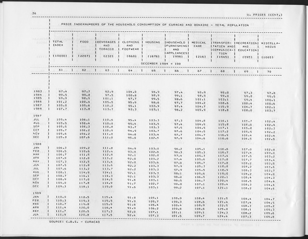 Third Quarter 1989 No.1 - Page 36