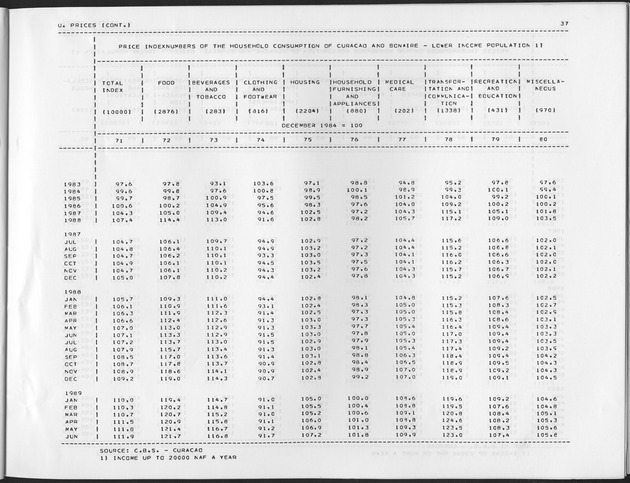 Third Quarter 1989 No.1 - Page 37