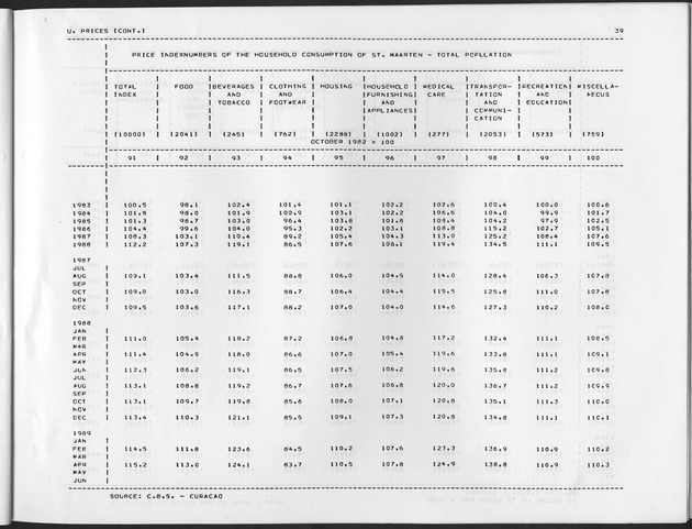 Third Quarter 1989 No.1 - Page 39