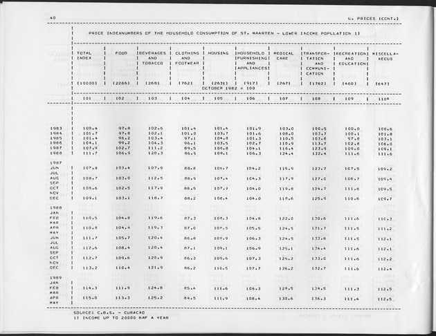 Third Quarter 1989 No.1 - Page 40