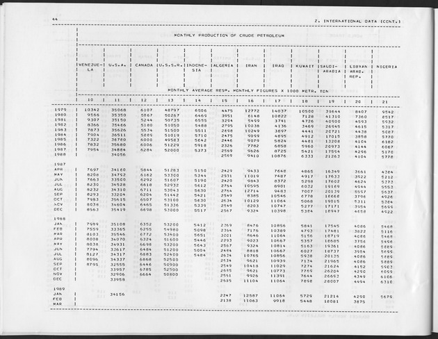 Third Quarter 1989 No.1 - Page 44