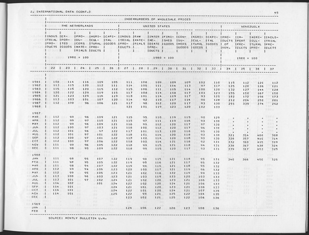 Third Quarter 1989 No.1 - Page 45