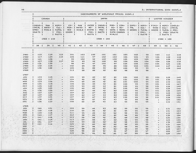 Third Quarter 1989 No.1 - Page 46