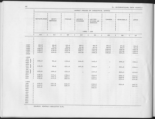 Third Quarter 1989 No.1 - Page 48