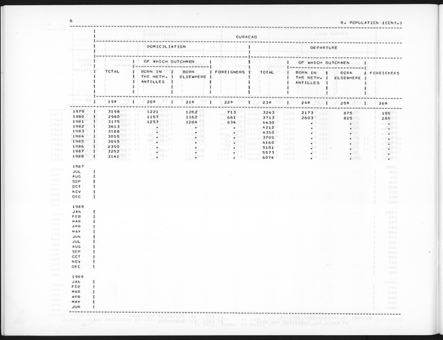 Fourth Quarter 1989 No.2 - Page 6