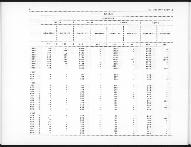 Fourth Quarter 1989 No.2 - Page 8