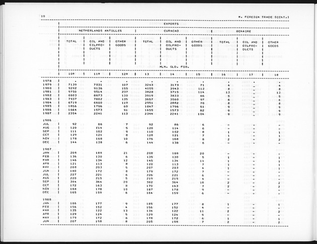 Fourth Quarter 1989 No.2 - Page 10