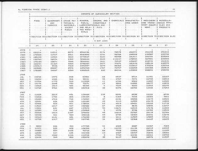 Fourth Quarter 1989 No.2 - Page 11