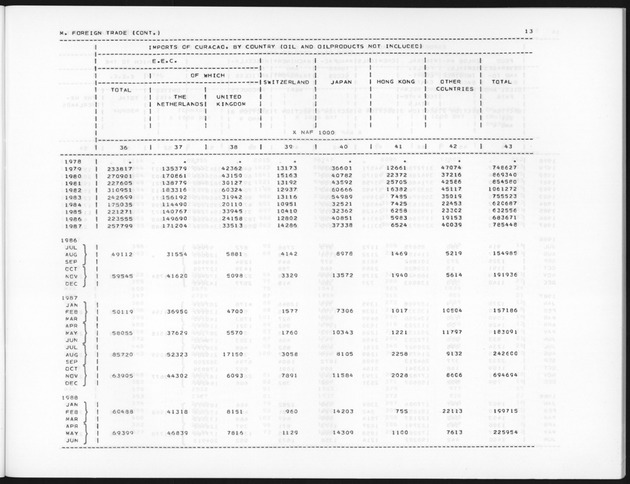 Fourth Quarter 1989 No.2 - Page 13