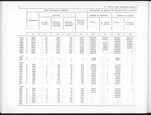 Fourth Quarter 1989 No.2 - Page 16