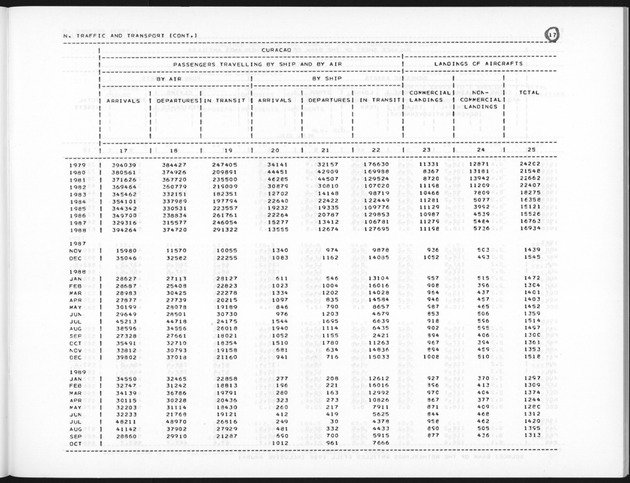 Fourth Quarter 1989 No.2 - Page 17