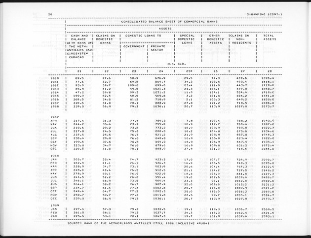 Fourth Quarter 1989 No.2 - Page 20