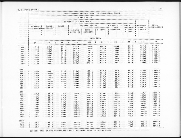 Fourth Quarter 1989 No.2 - Page 21