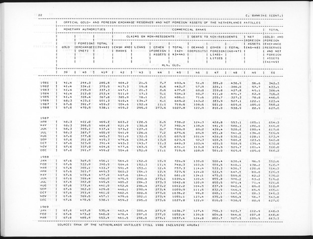 Fourth Quarter 1989 No.2 - Page 22