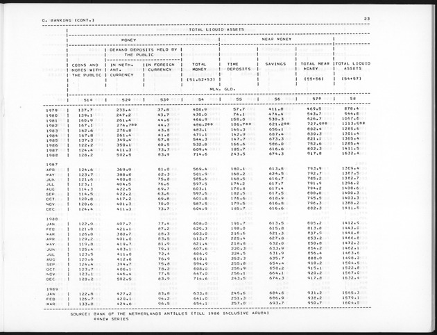 Fourth Quarter 1989 No.2 - Page 23