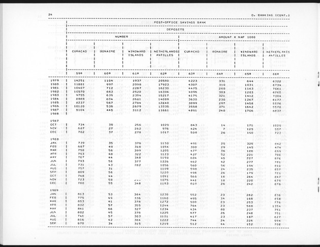 Fourth Quarter 1989 No.2 - Page 24