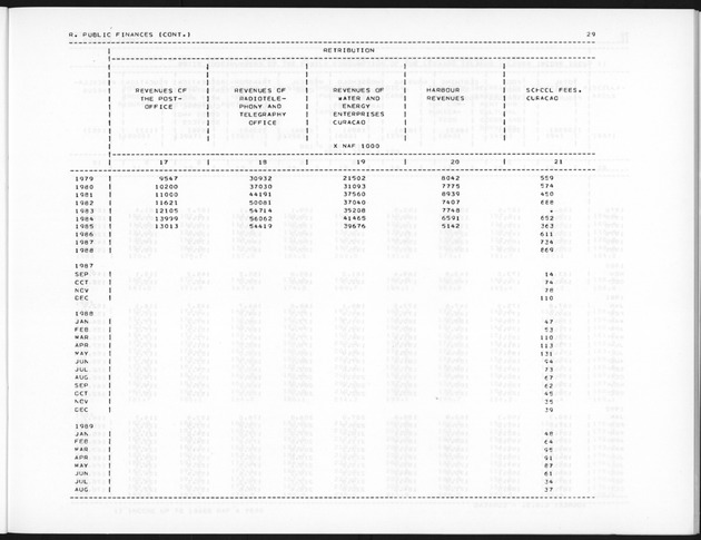 Fourth Quarter 1989 No.2 - Page 29