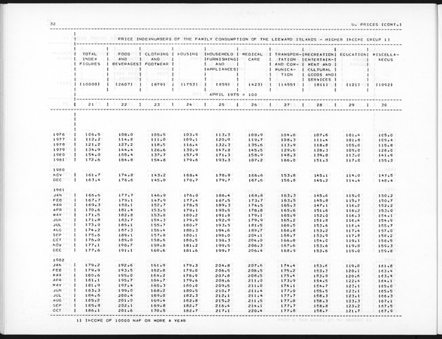 Fourth Quarter 1989 No.2 - Page 32