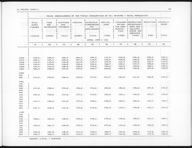 Fourth Quarter 1989 No.2 - Page 33