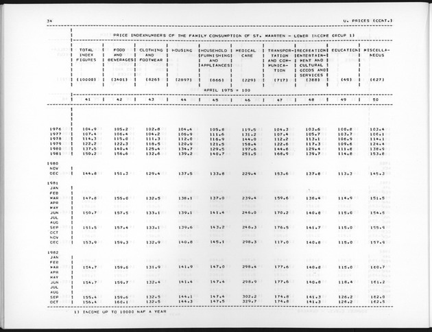 Fourth Quarter 1989 No.2 - Page 34