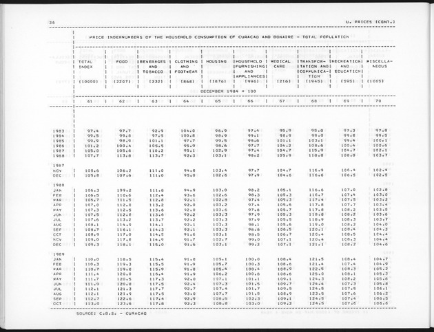 Fourth Quarter 1989 No.2 - Page 36