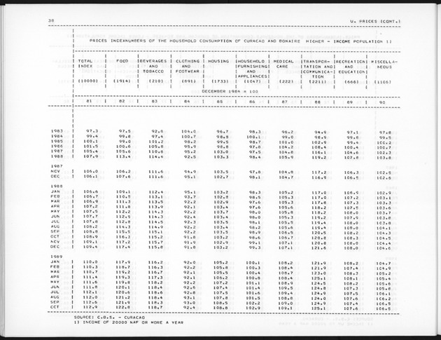 Fourth Quarter 1989 No.2 - Page 38