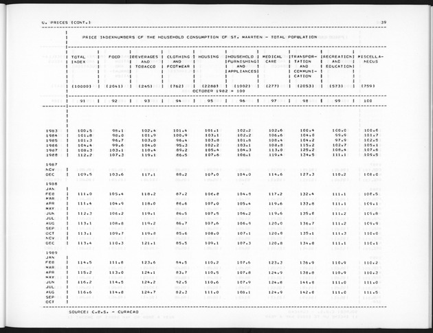 Fourth Quarter 1989 No.2 - Page 39