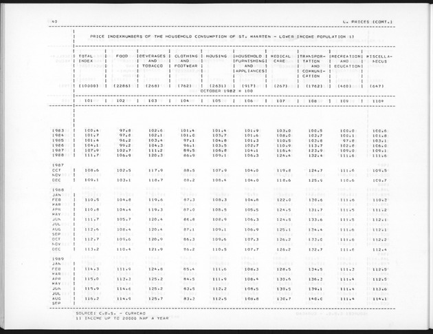 Fourth Quarter 1989 No.2 - Page 40