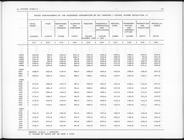 Fourth Quarter 1989 No.2 - Page 41