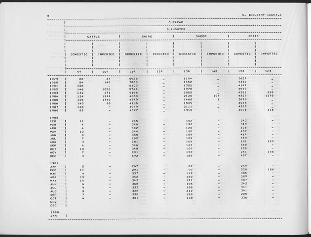 First Quarter 1990 No.3 - Page 8