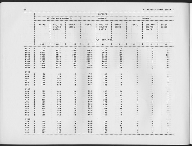 First Quarter 1990 No.3 - Page 10