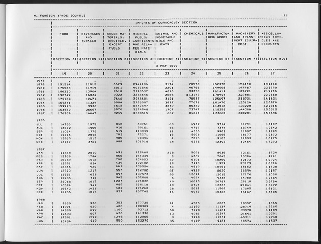 First Quarter 1990 No.3 - Page 11