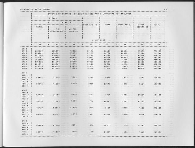 First Quarter 1990 No.3 - Page 13