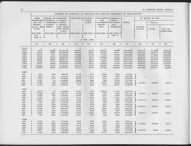 First Quarter 1990 No.3 - Page 14