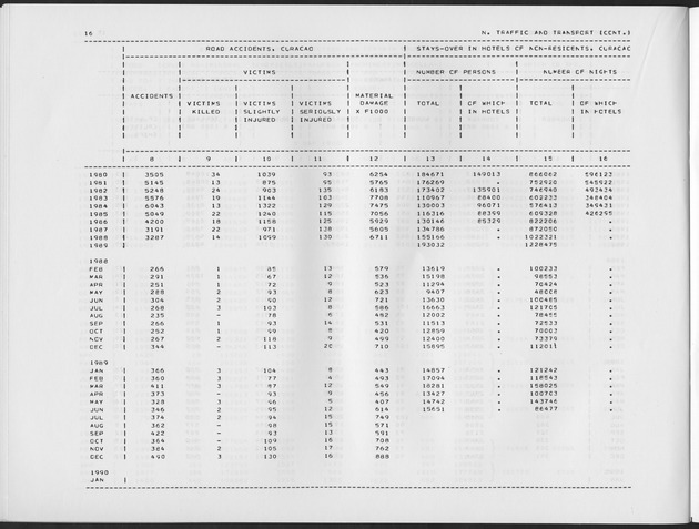 First Quarter 1990 No.3 - Page 16