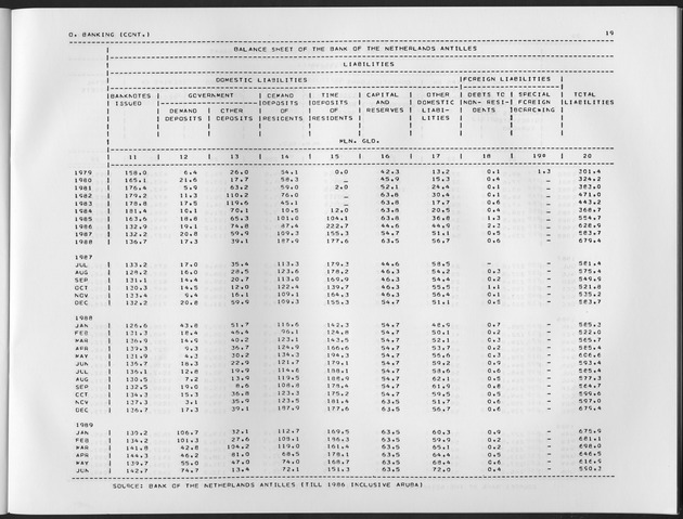 First Quarter 1990 No.3 - Page 19