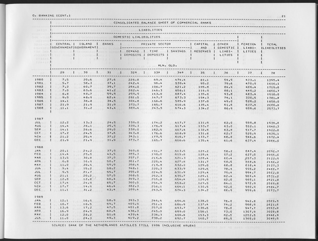 First Quarter 1990 No.3 - Page 21