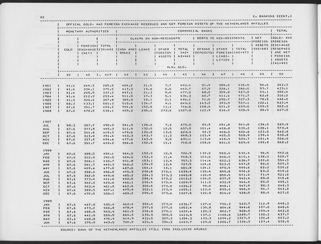 First Quarter 1990 No.3 - Page 22