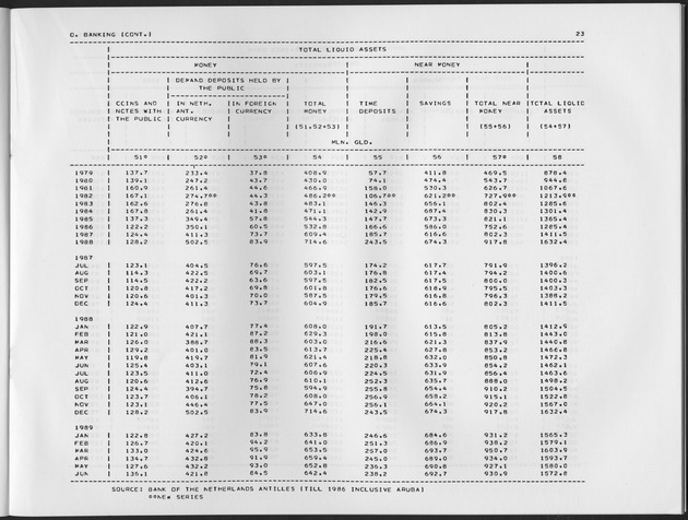 First Quarter 1990 No.3 - Page 23