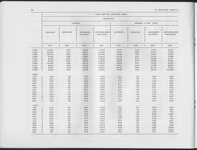 First Quarter 1990 No.3 - Page 24