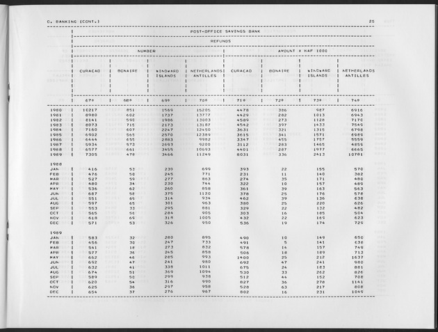 First Quarter 1990 No.3 - Page 25