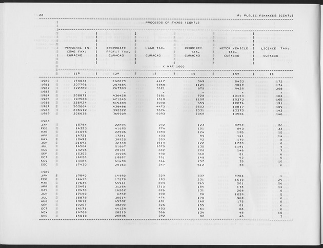 First Quarter 1990 No.3 - Page 28