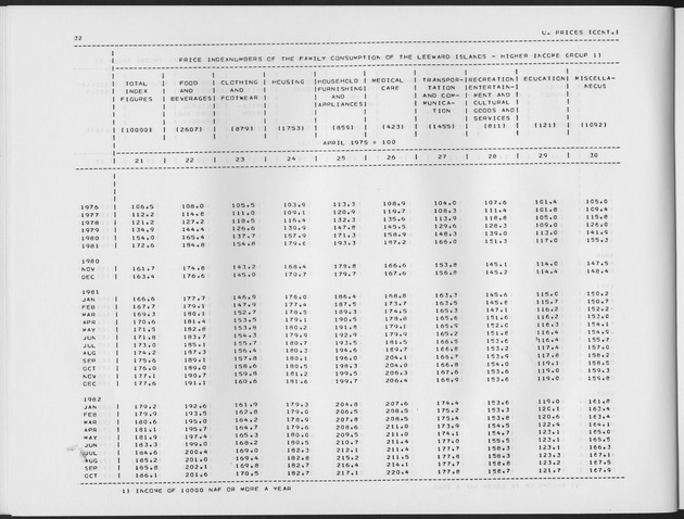 First Quarter 1990 No.3 - Page 32