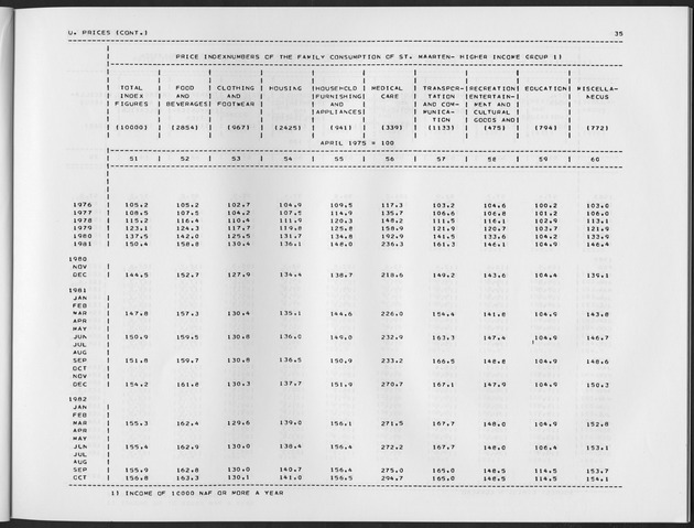 First Quarter 1990 No.3 - Page 35