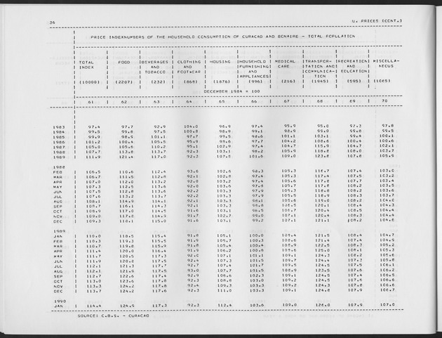 First Quarter 1990 No.3 - Page 36